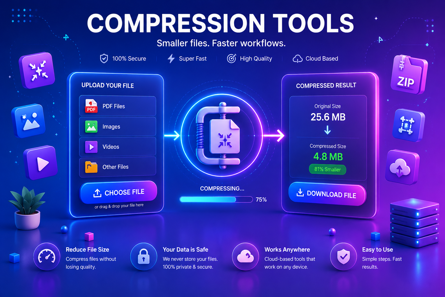 Compression Tools for reducing PDF, image, video, audio, and file sizes