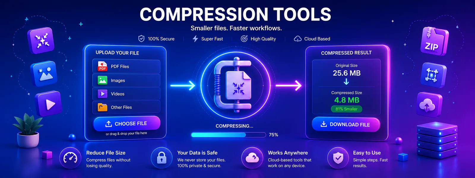 Compression Tools for reducing PDF, image, video, audio, and file sizes